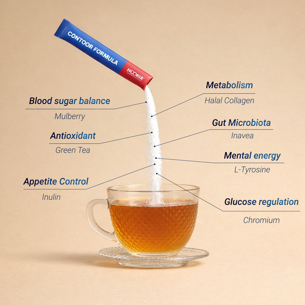 Ramadan Well-being kit