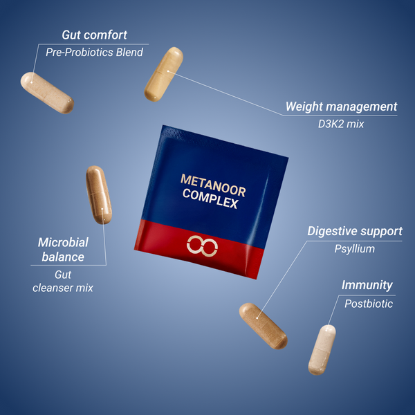 Weight Management Kit