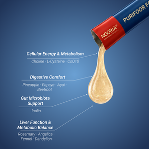 Post-Ramadan Balancing kit